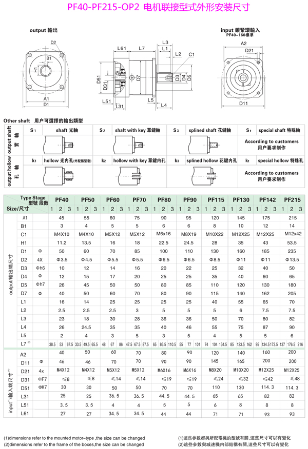 PF40-PF215ϵоǼٻʽΰװߴ